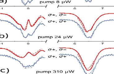 Plots of optical pumping measurements for rubidium atoms