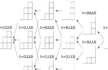 Schematic of shallow bosonic quantum circuits