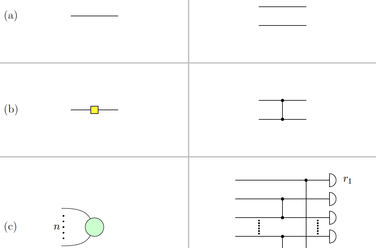 Quantum optical circuit diagrams for fault-tolerant computing