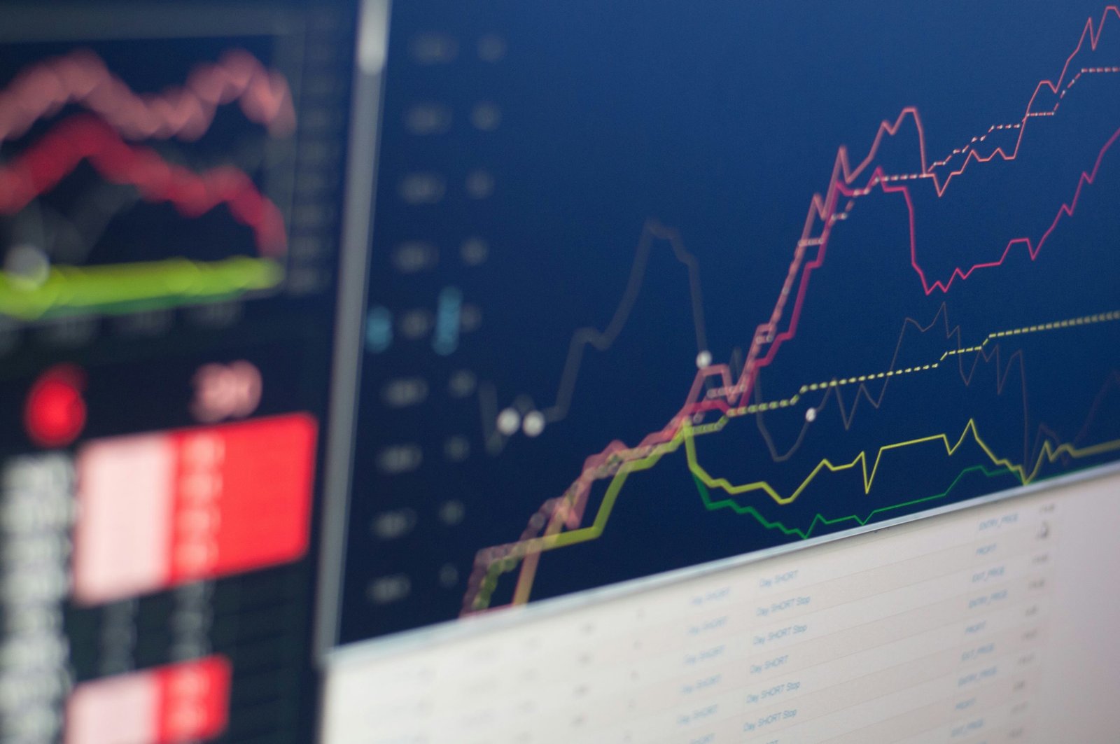 Financial market chart displayed on a screen